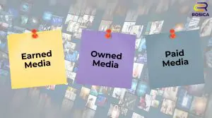 Three sticky notes each reading earned media, owned media, and paid media.