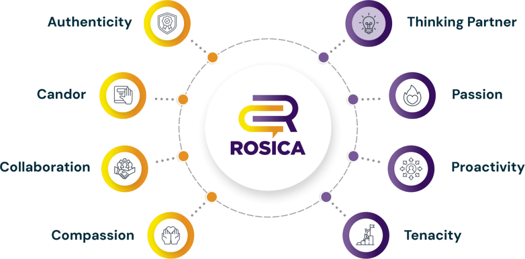 Rosica